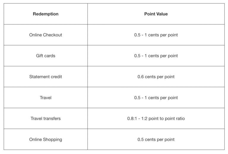 reward points