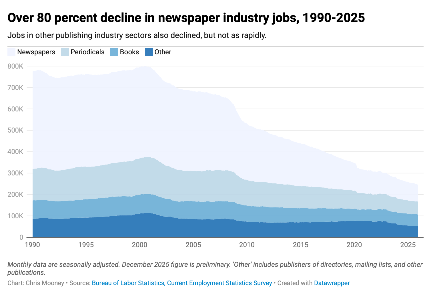 Journalism Is Dead. Long Live Journalism