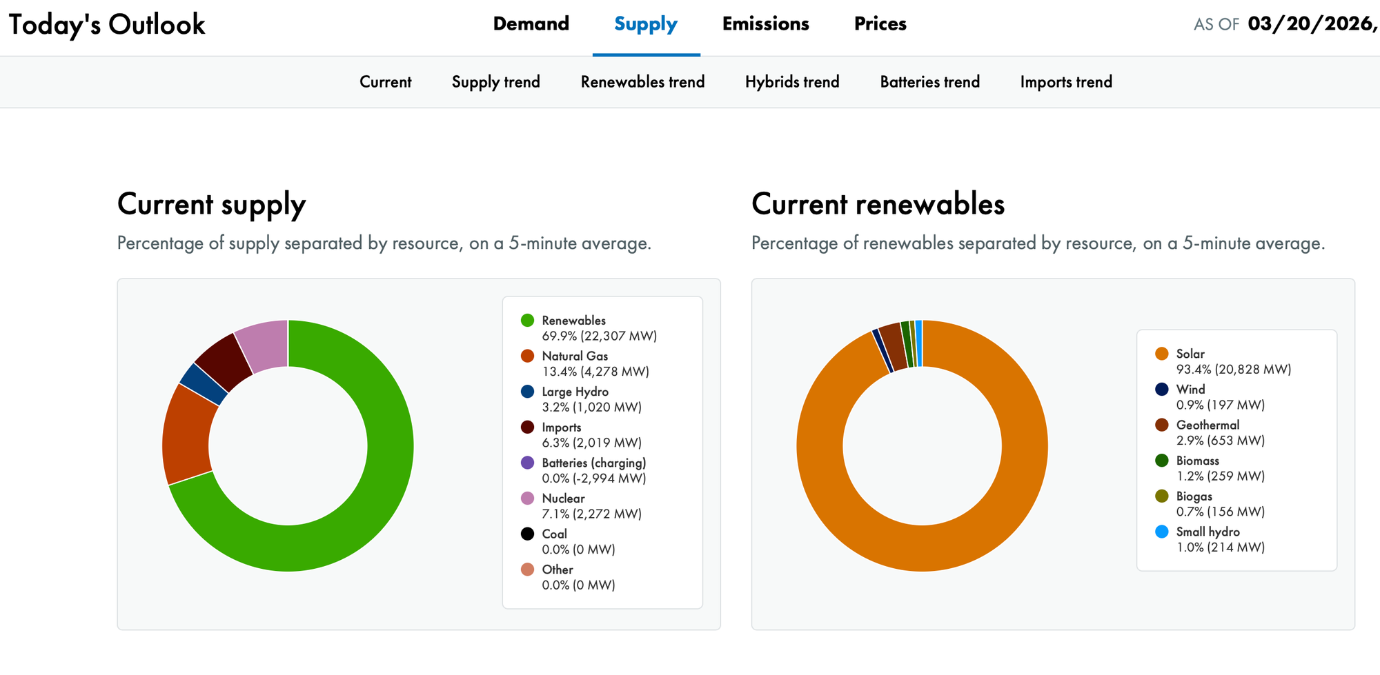 If Fossil Fuels Are War, Renewables Can Bring Peace