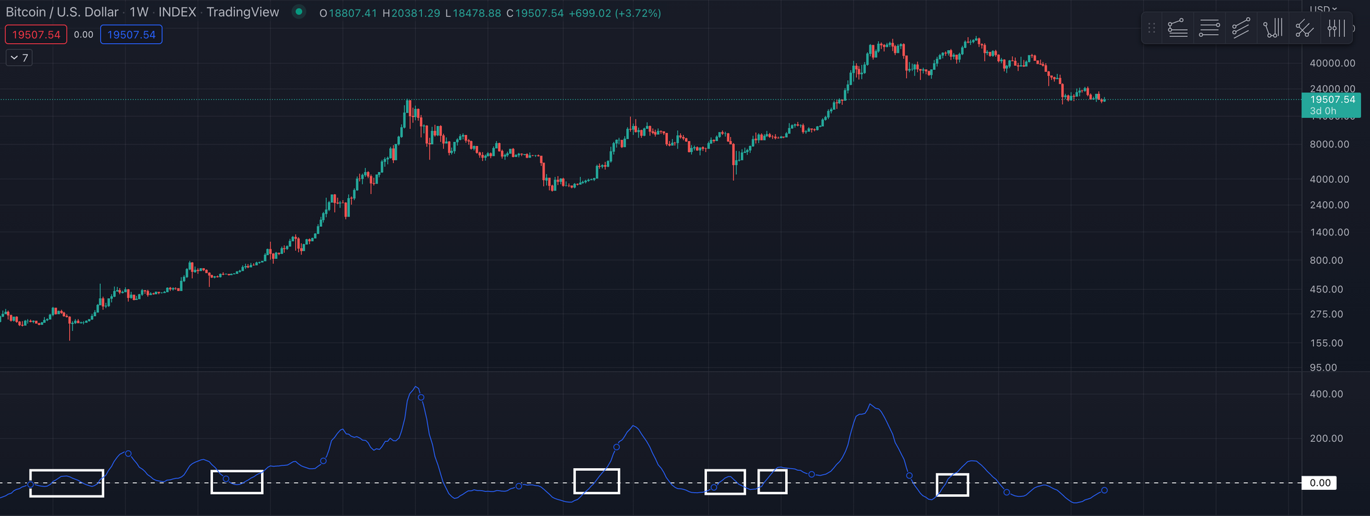 Bitcoin, crypto, analysis, markets