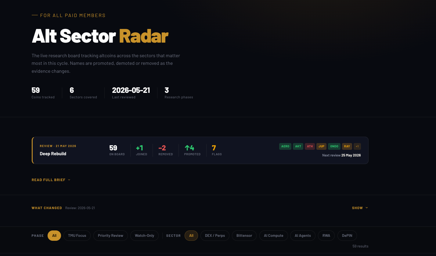 Quick Take - Alt Sector Radar Now Live
