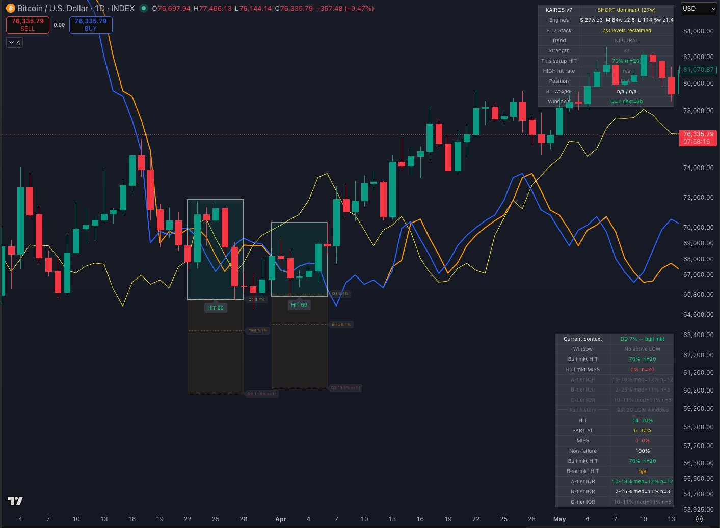 Quick Take - KAIROS Drop Zone Now Live