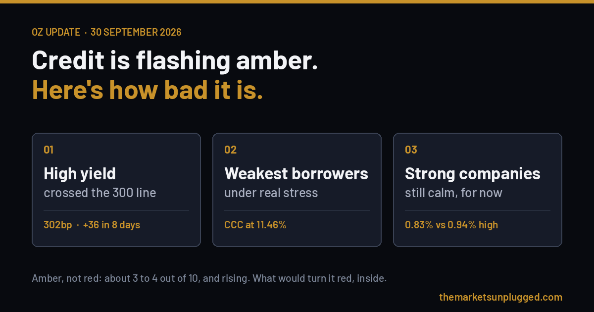 Credit is flashing amber. Here's how bad it is