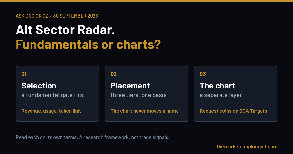 Alt Sector Radar: fundamentals or charts?