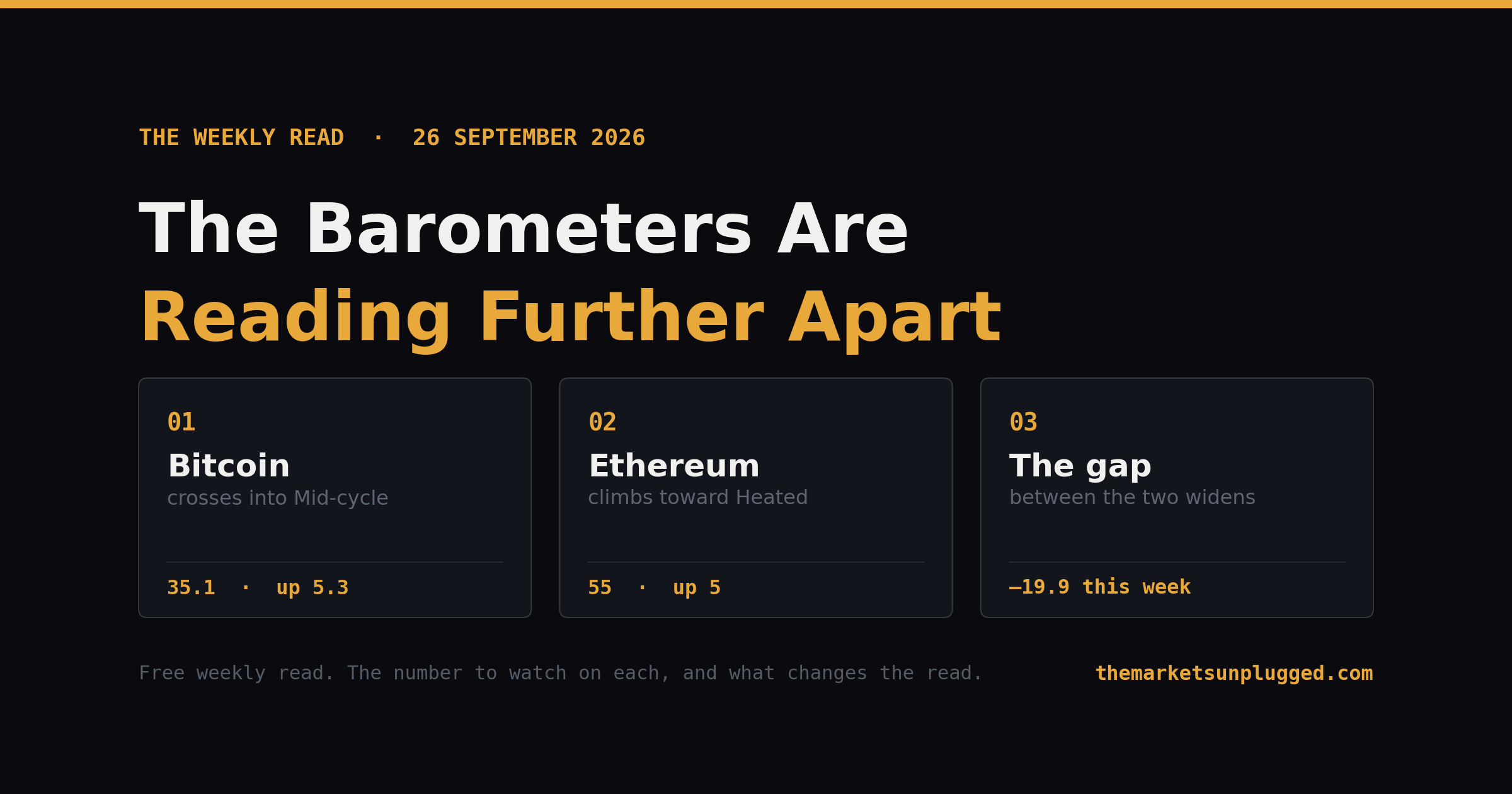 The Barometers Are Reading Further Apart This Week
