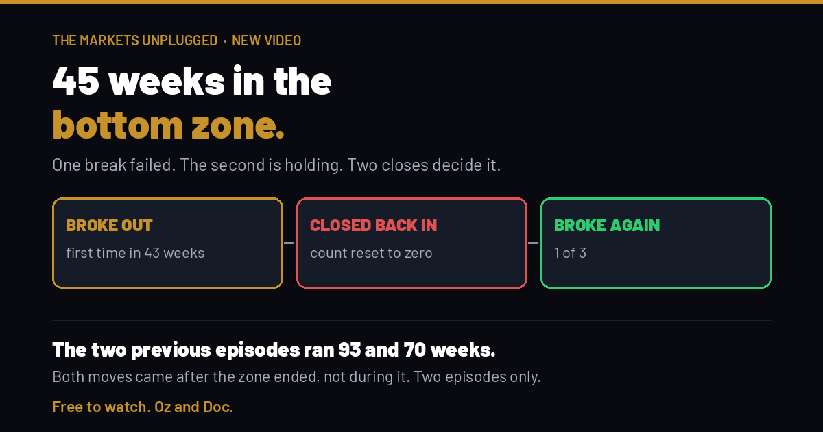 45 weeks. Two closes left.