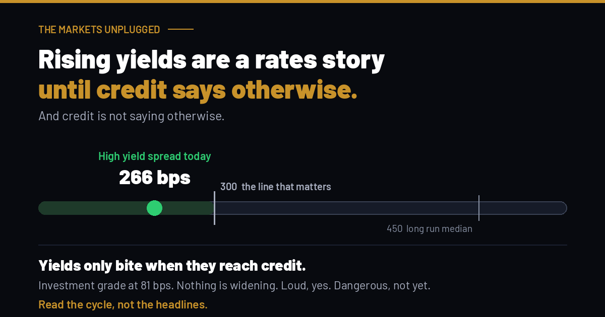 The one gauge that tells you if rising yields matter
