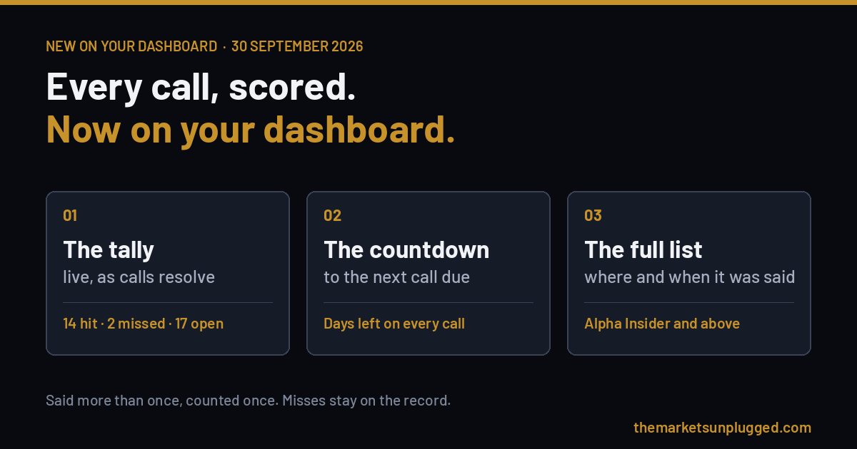 Every call, scored. Now on your dashboard