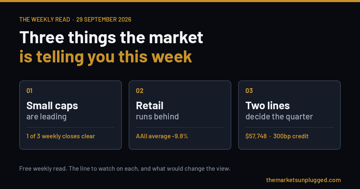 Three things the market is telling you this week