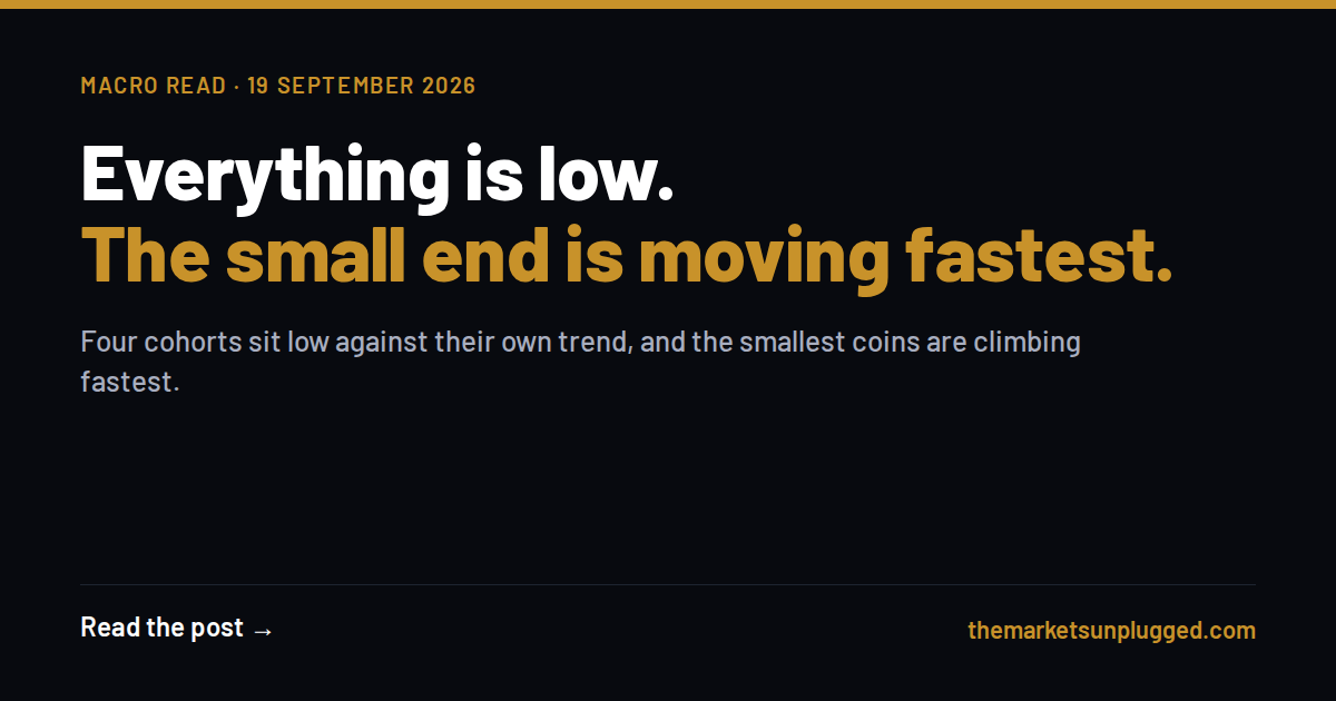 Everything is low. The small end is moving fastest.