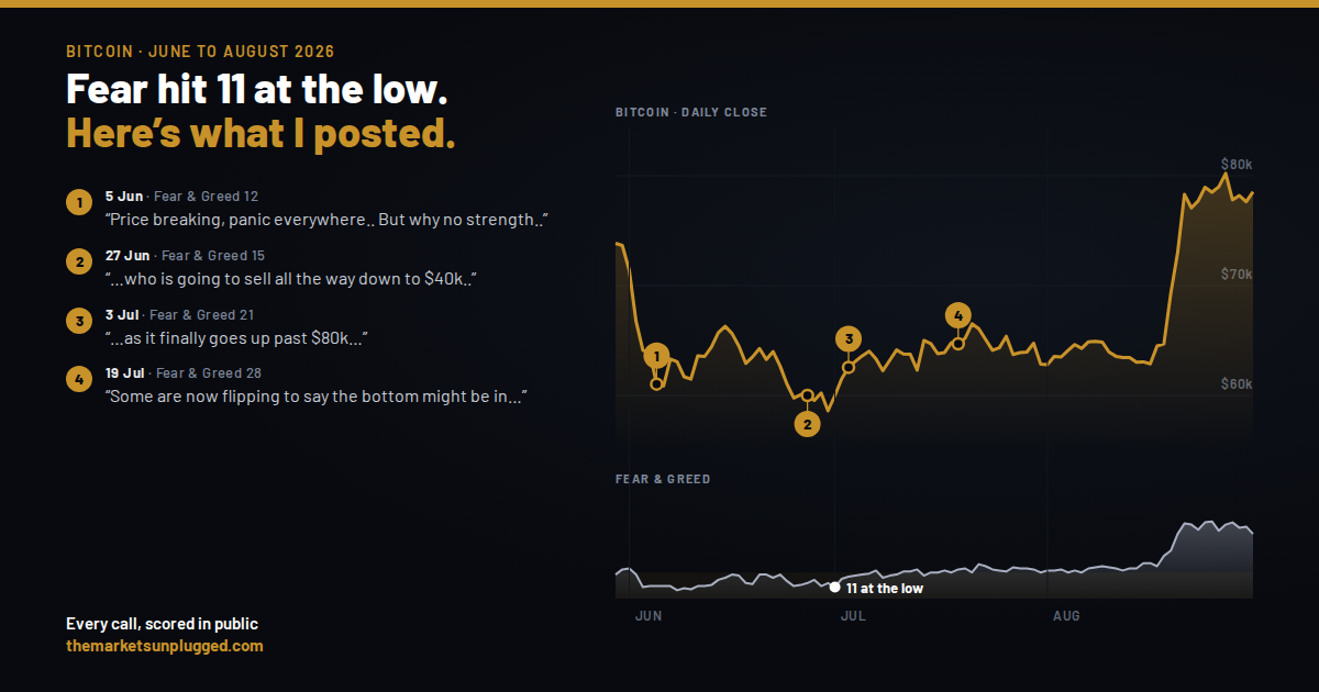 The July low, on the record