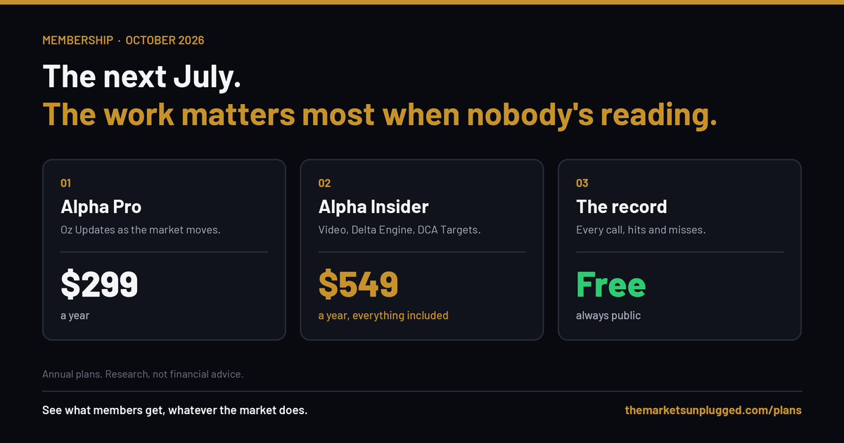 Membership: Alpha Pro $299 a year, Alpha Insider $549 a year, and the free public record.