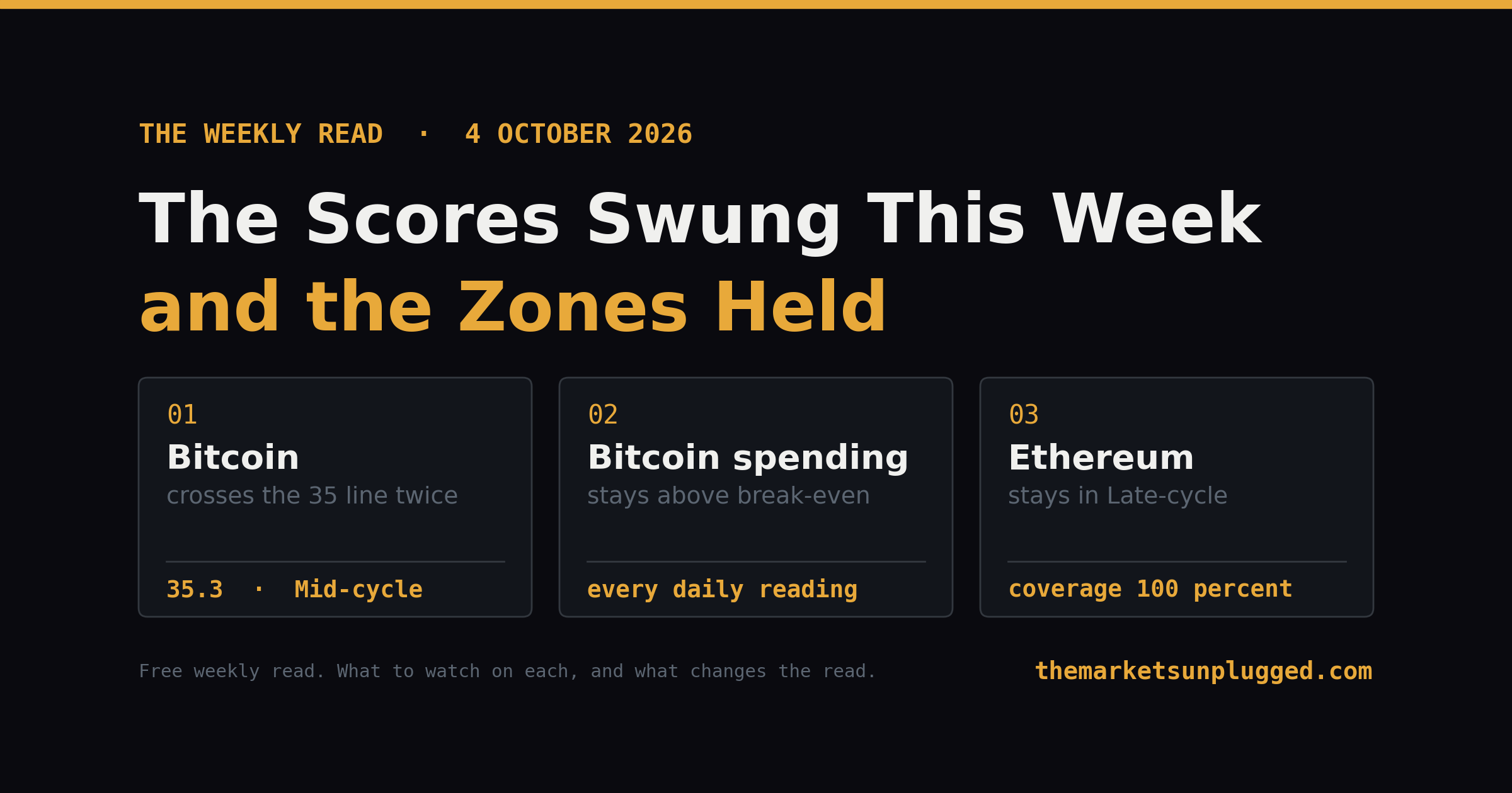 The Scores Swung This Week and the Zones Held