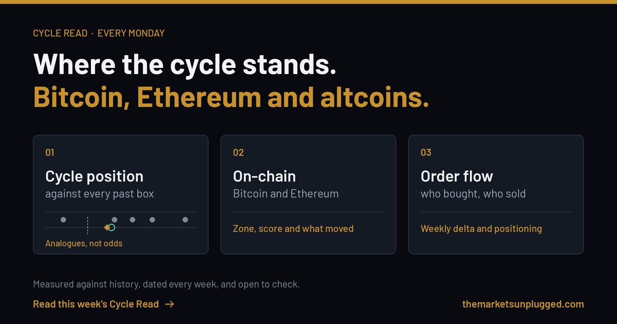 BTC Cycle Read - 12th October