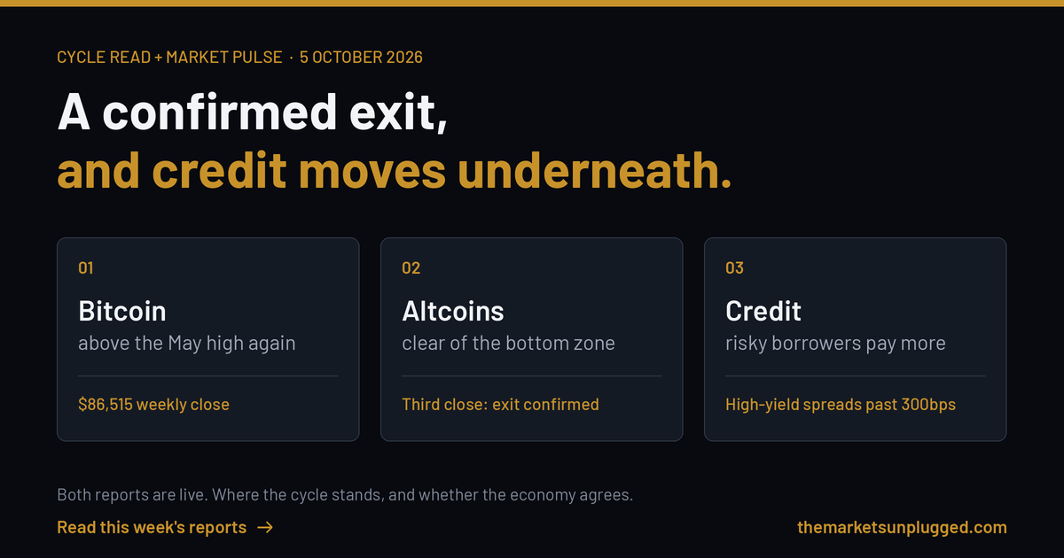 This week's Cycle Read and Market Pulse