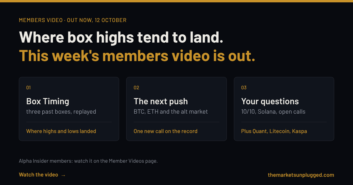 This week's members video is out: where box highs tend to land
