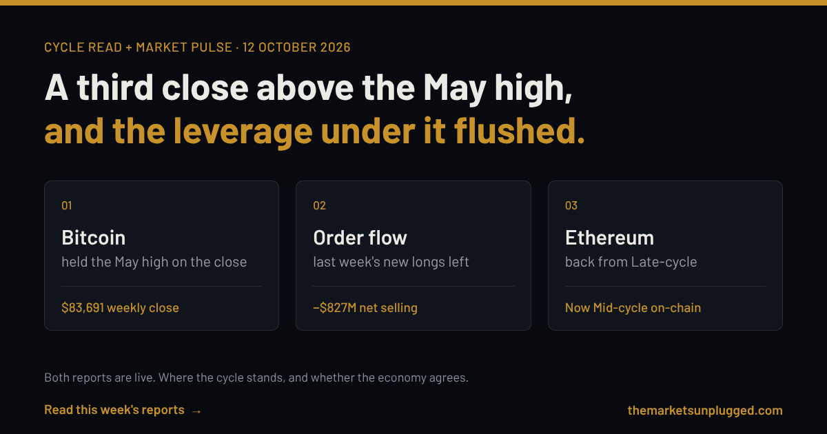 This week's Cycle Read and Market Pulse