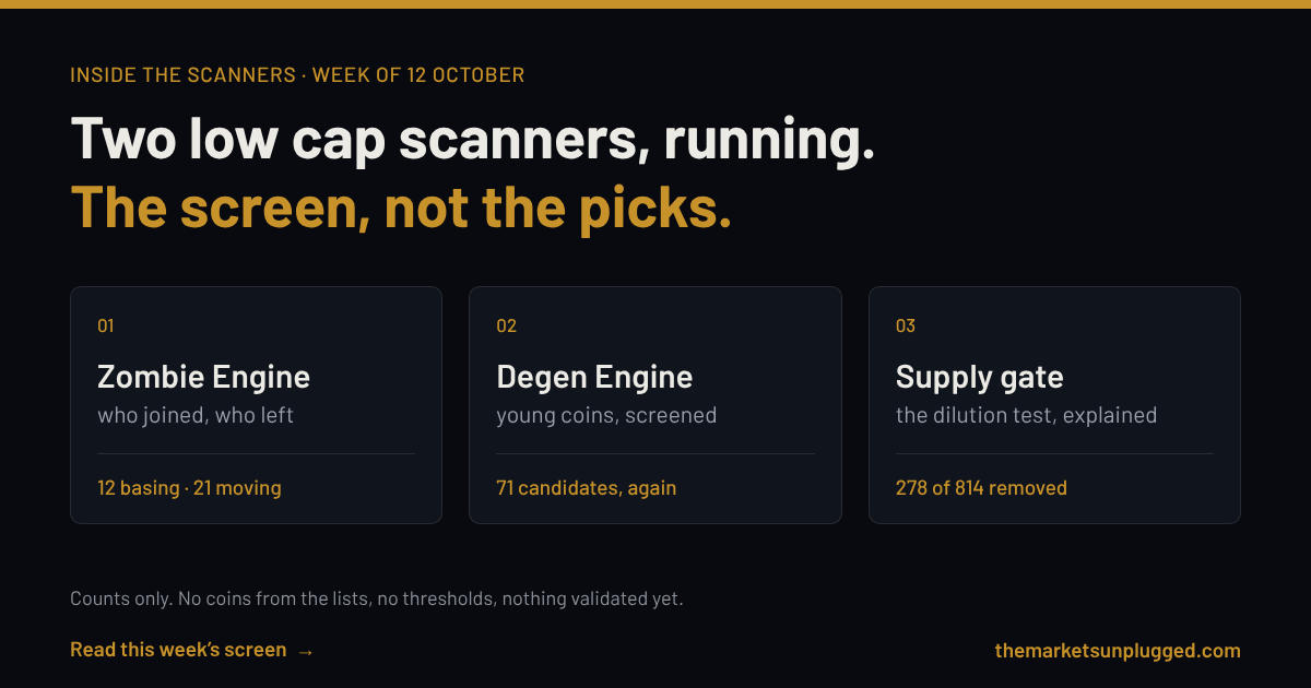 Inside the scanners: who joined, who left, and why the supply gate matters