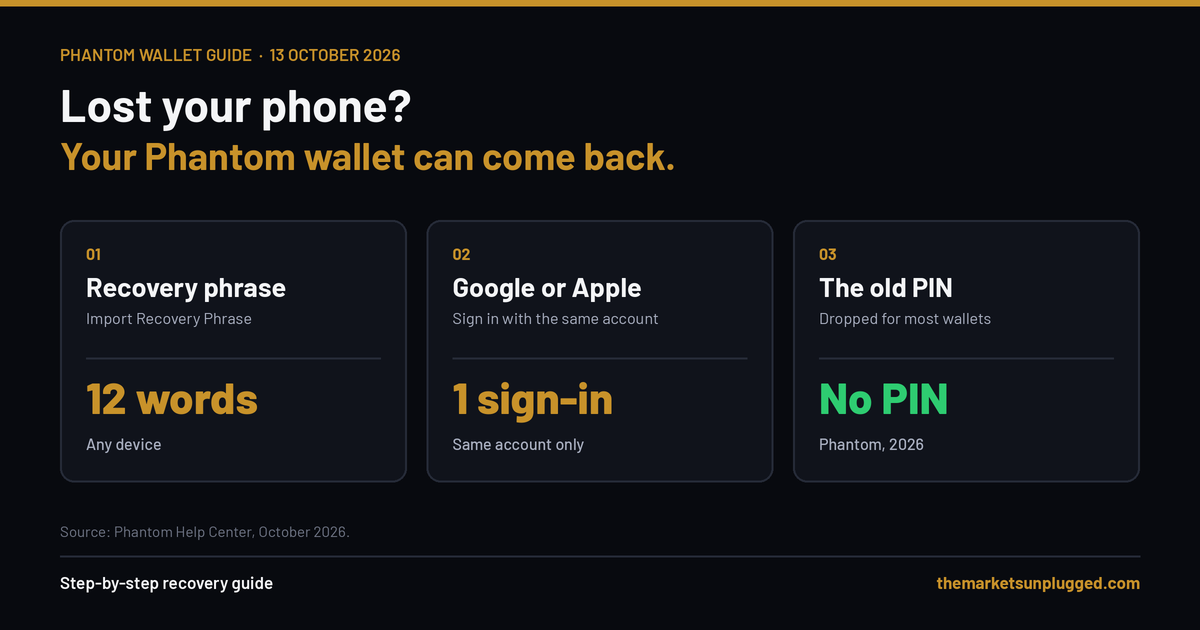 How To Recover Phantom Wallet After Losing Your Phone