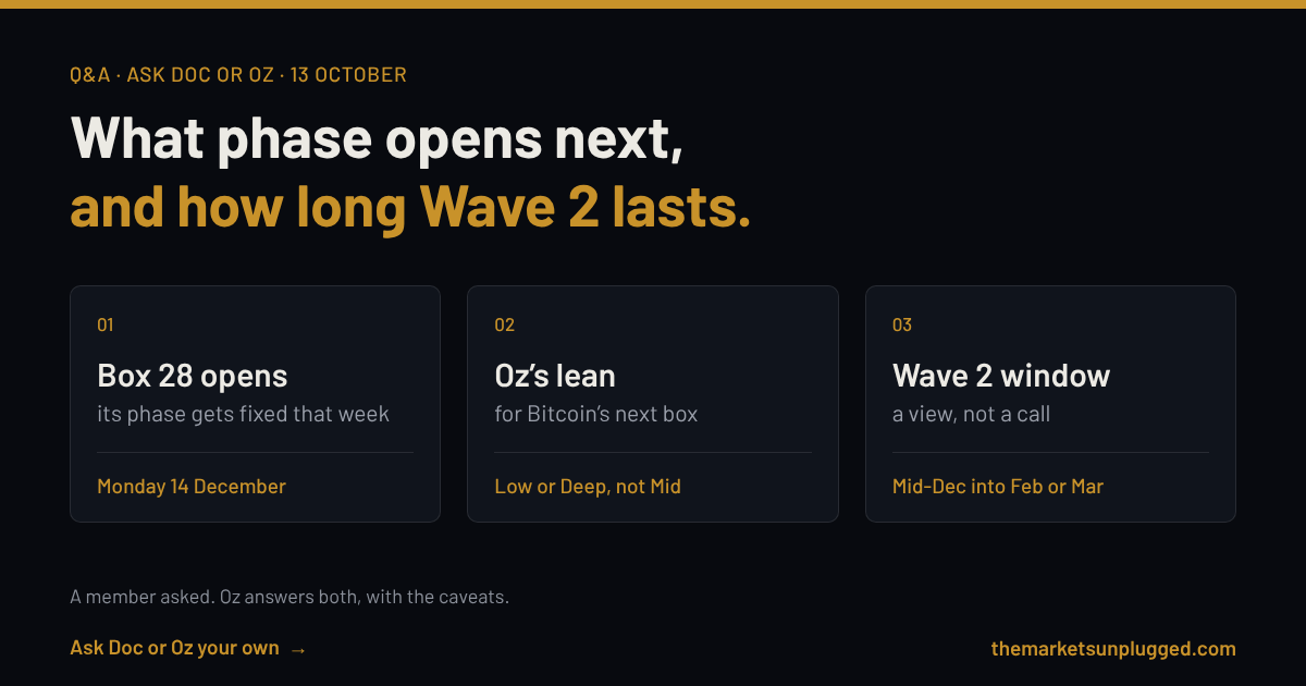 Q&A: Can we know the next box's phase, and how long will Wave 2 last?
