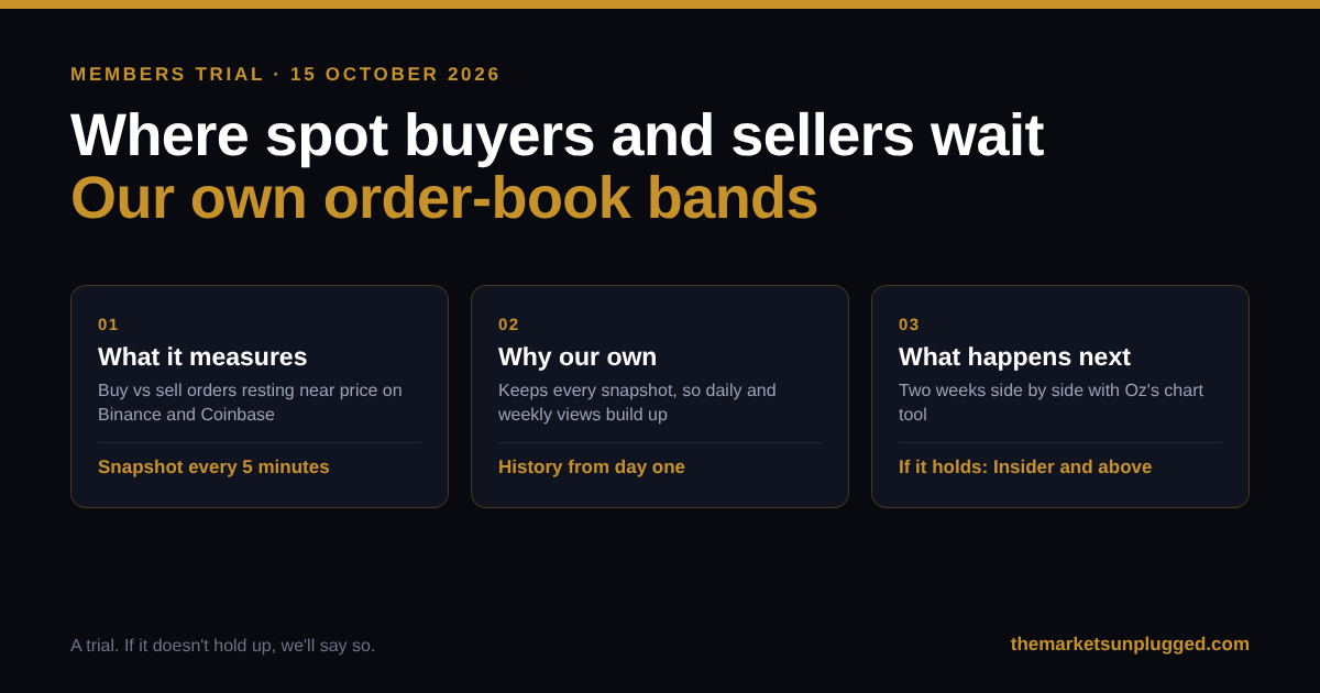 Something new we're testing: where spot buyers and sellers are waiting