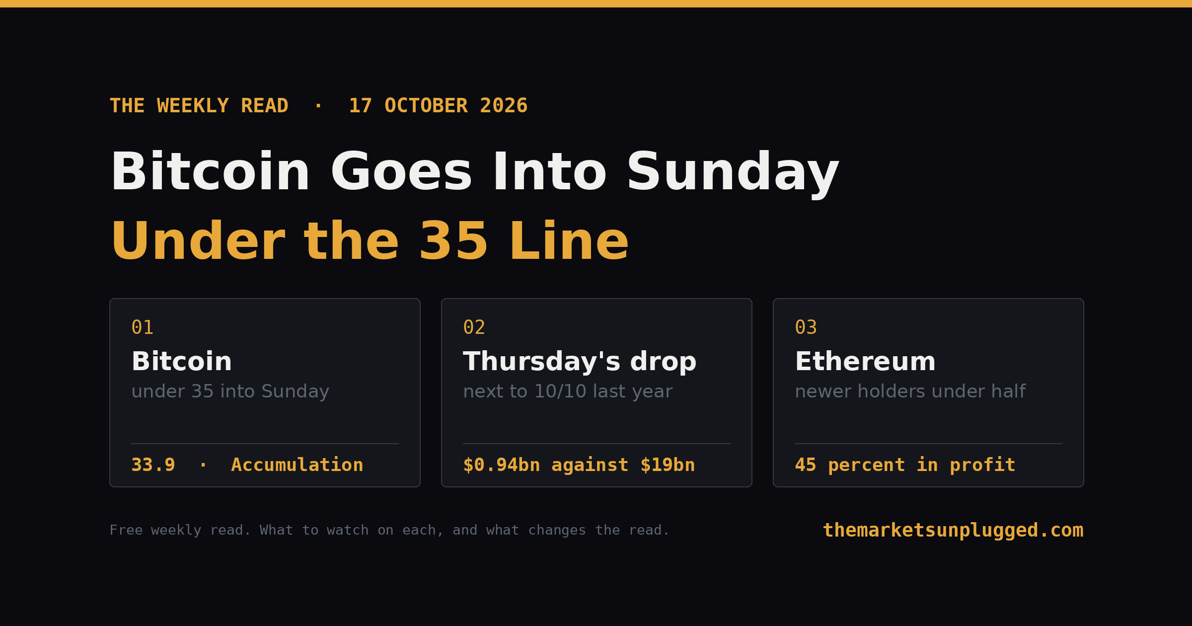 Bitcoin Goes Into Sunday Under the 35 Line