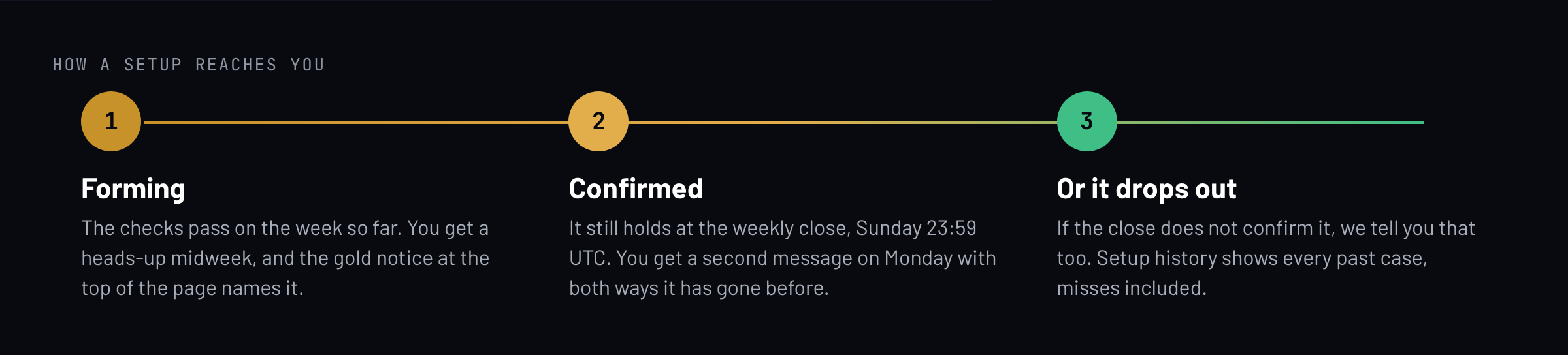 Forming, confirmed, or dropped out: the three messages a setup can send