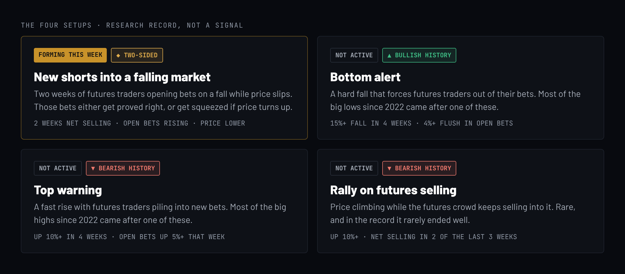 The four Delta Engine setups with their status and history badges