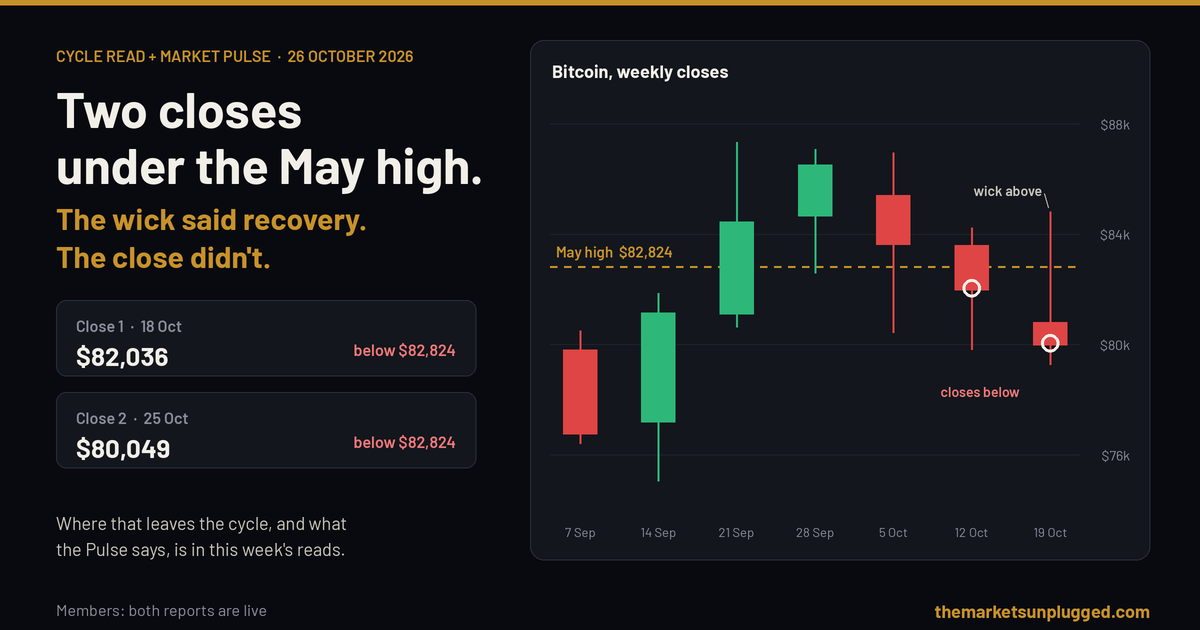 This week's Cycle Read and Market Pulse