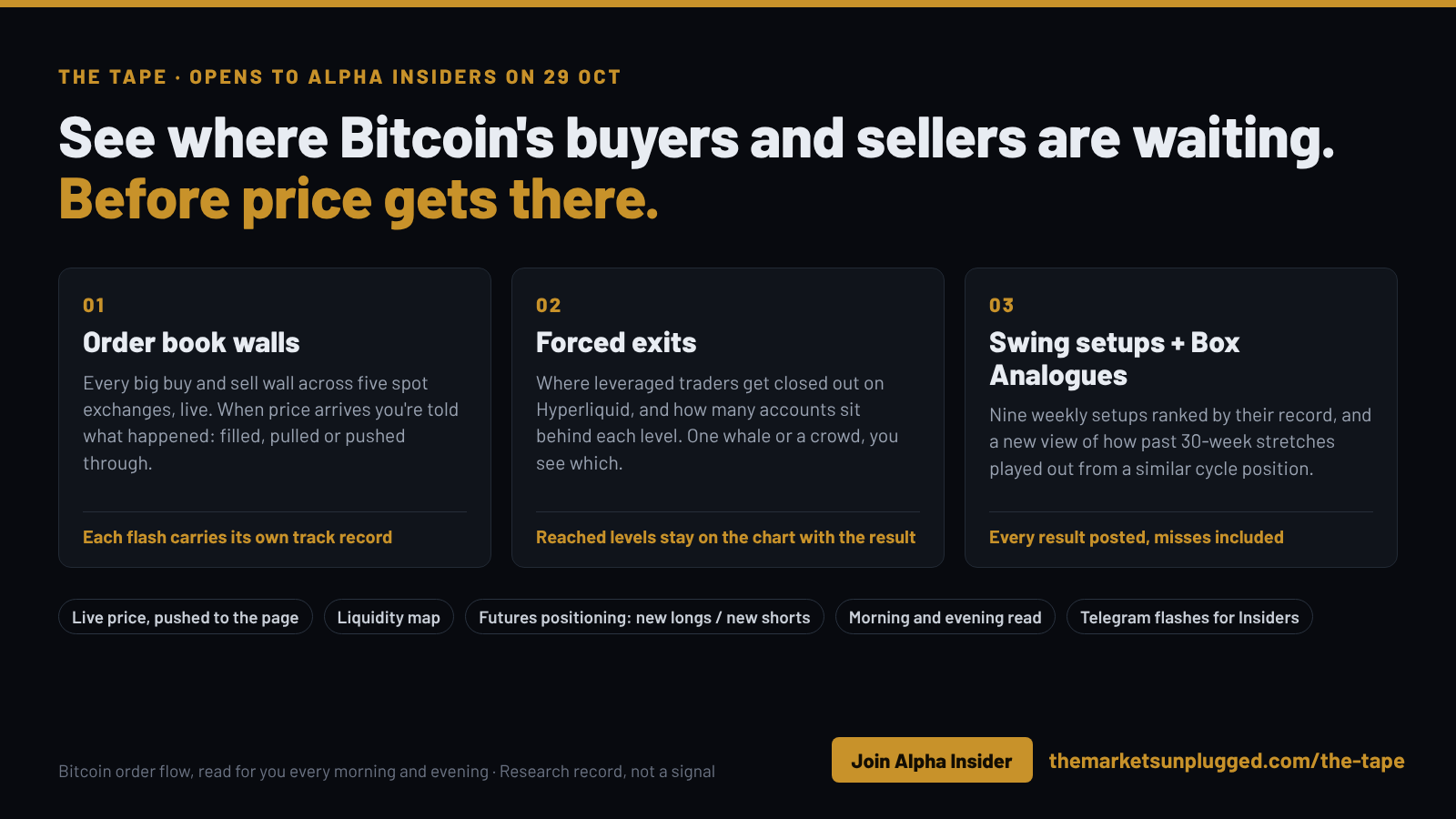 The Tape opens tomorrow: the complete map for Bitcoin