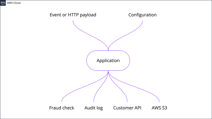 The better way to access process.env variables