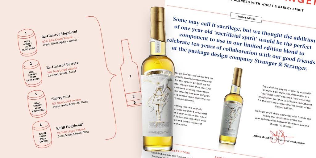 Stranger & Stranger Whiskey Review Header