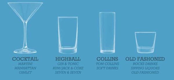 A Visual Guide to the Common Drink Glasses