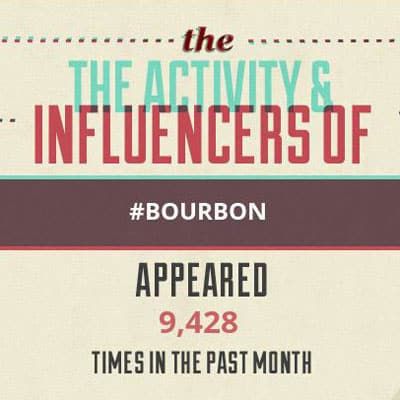 Twitter Bourbon Infographic July 2013