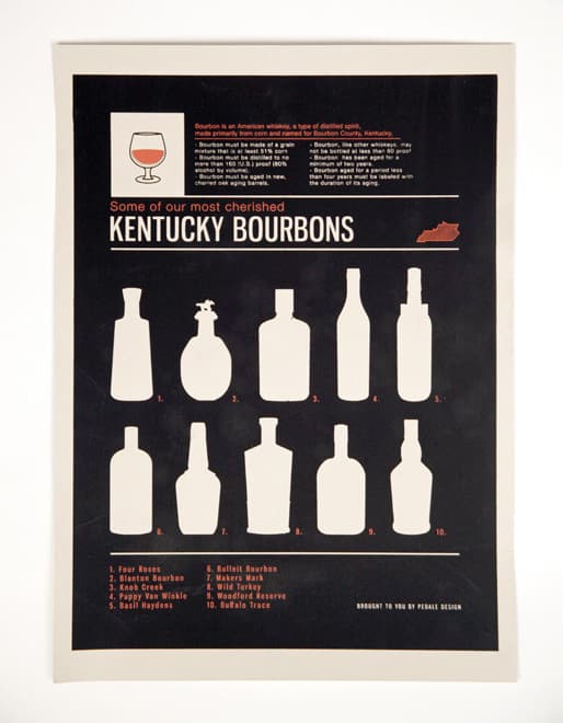 Kentucky Bourbon Infographic