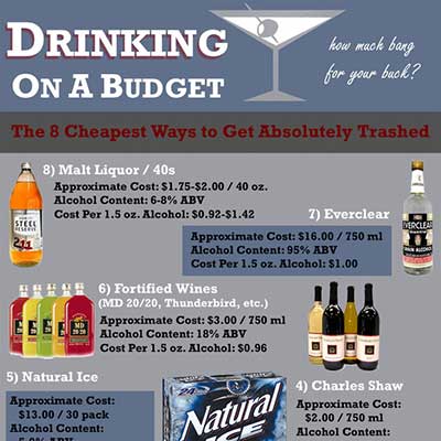 Drinking On A Budget: The 8 Cheapest Ways To Get Trashed