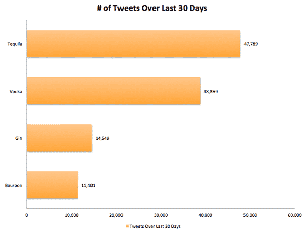 Spirit Tweets 30 Days Graph