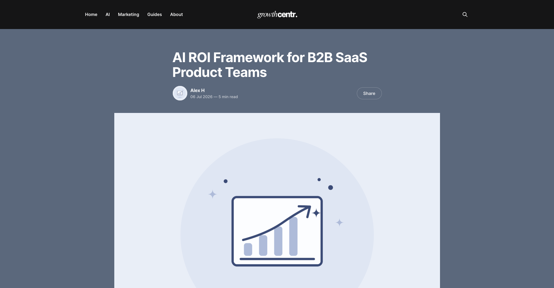 AI ROI Framework for B2B SaaS Product Teams