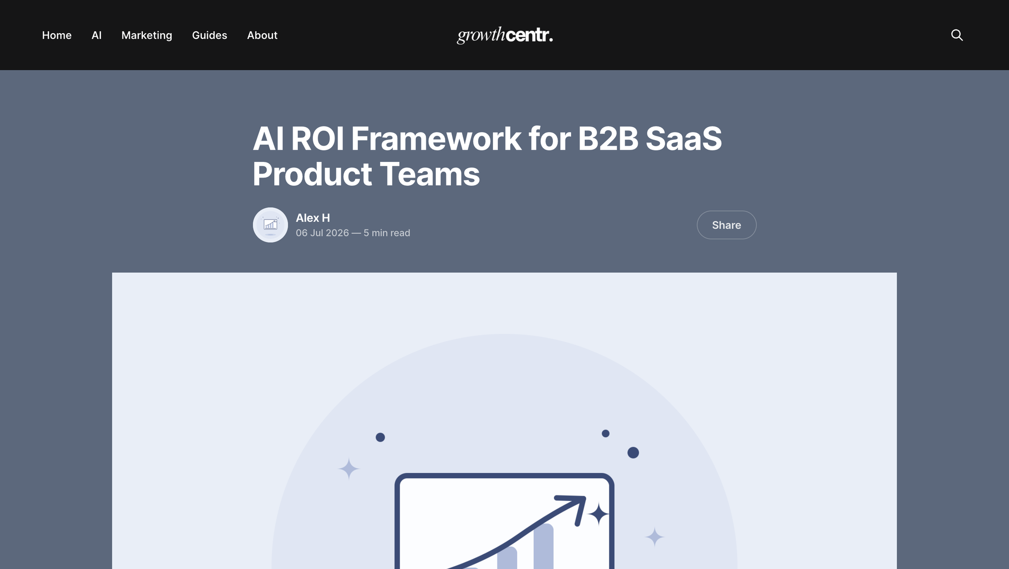 AI ROI Framework for B2B SaaS Product Teams