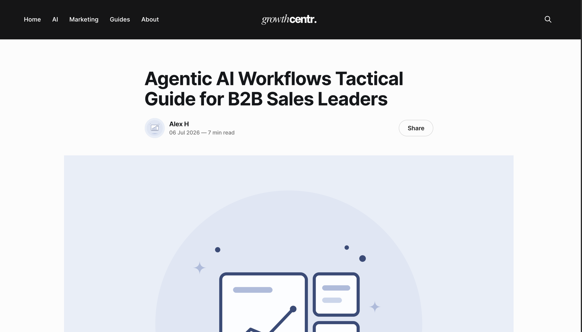 What Are AI Marketing Tools