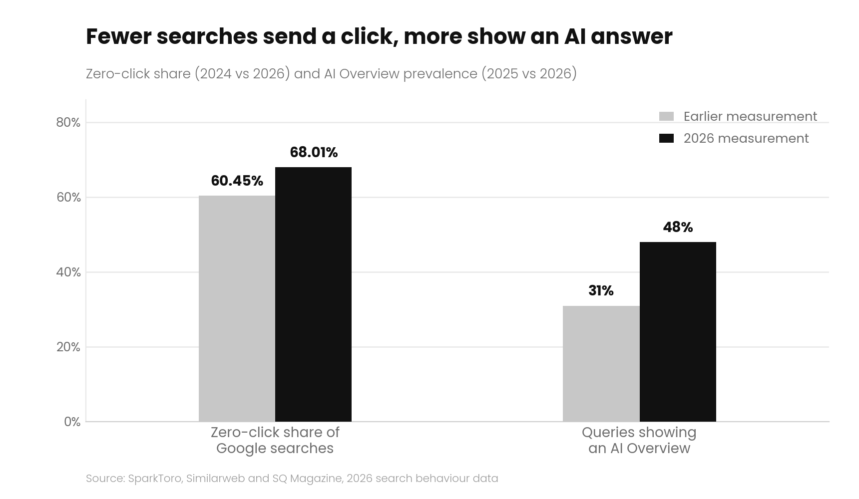 Google Ads Statistics