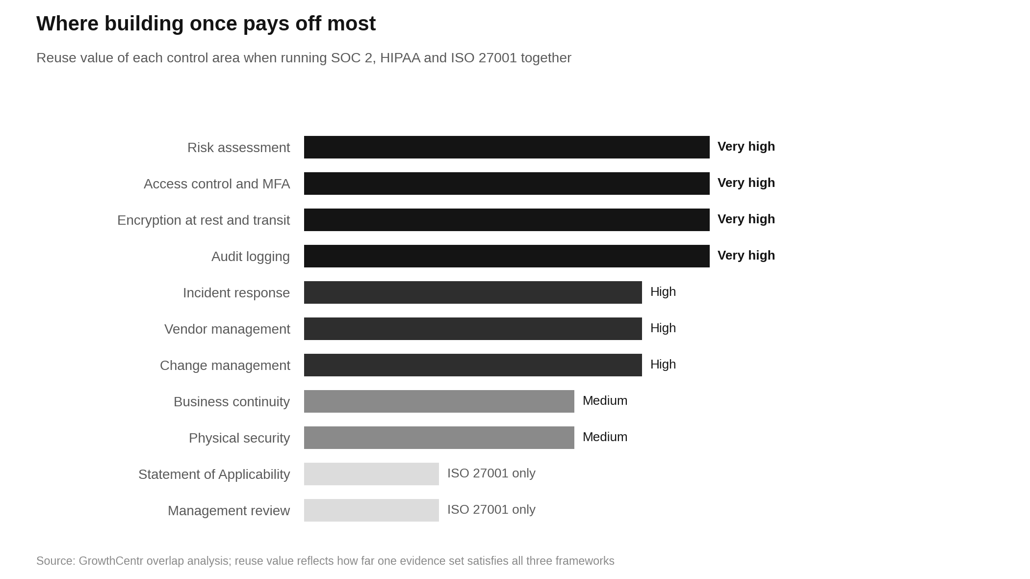 Cybersecurity Stack Requirements