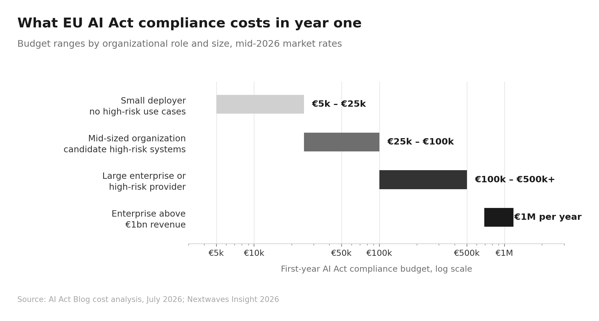 How the EU AI Act Changes AI Protection Requirements