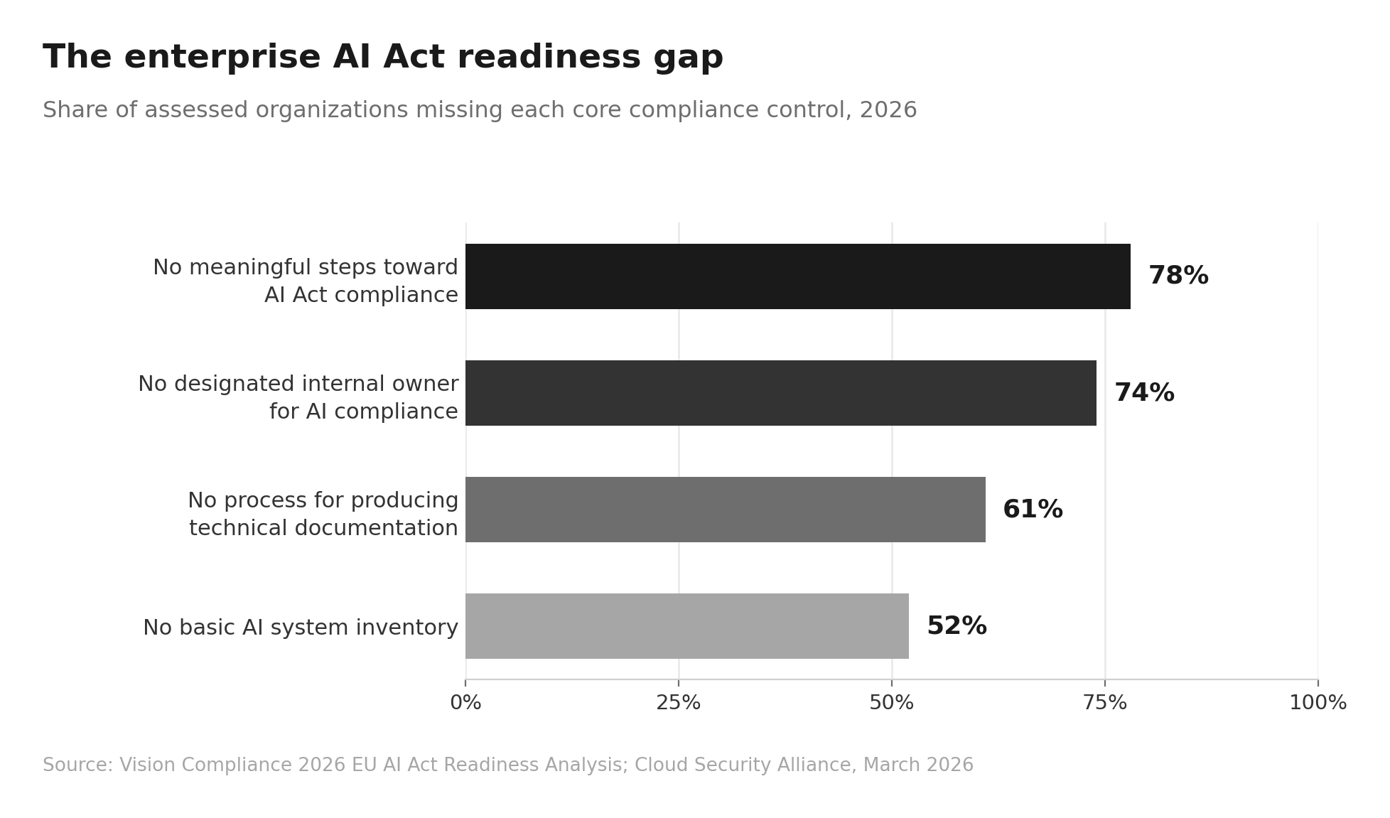 How the EU AI Act Changes AI Protection Requirements