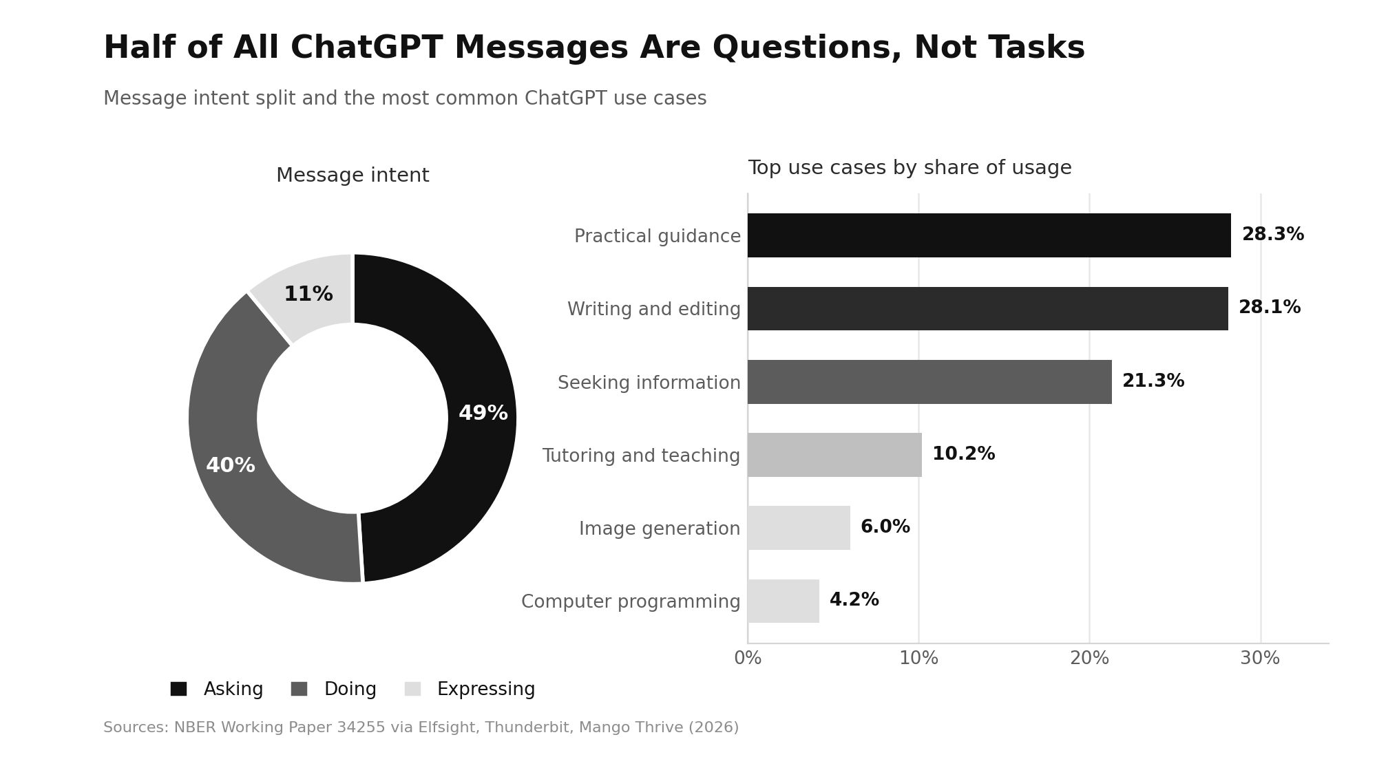 ChatGPT Statistics 2026