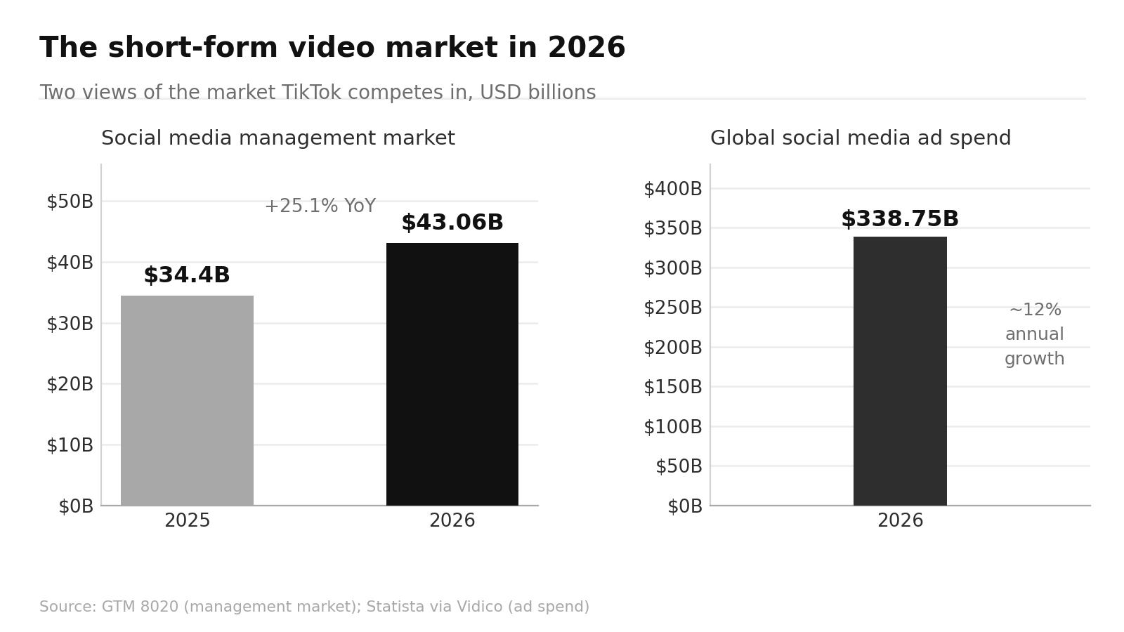 TikTok Marketing Statistics