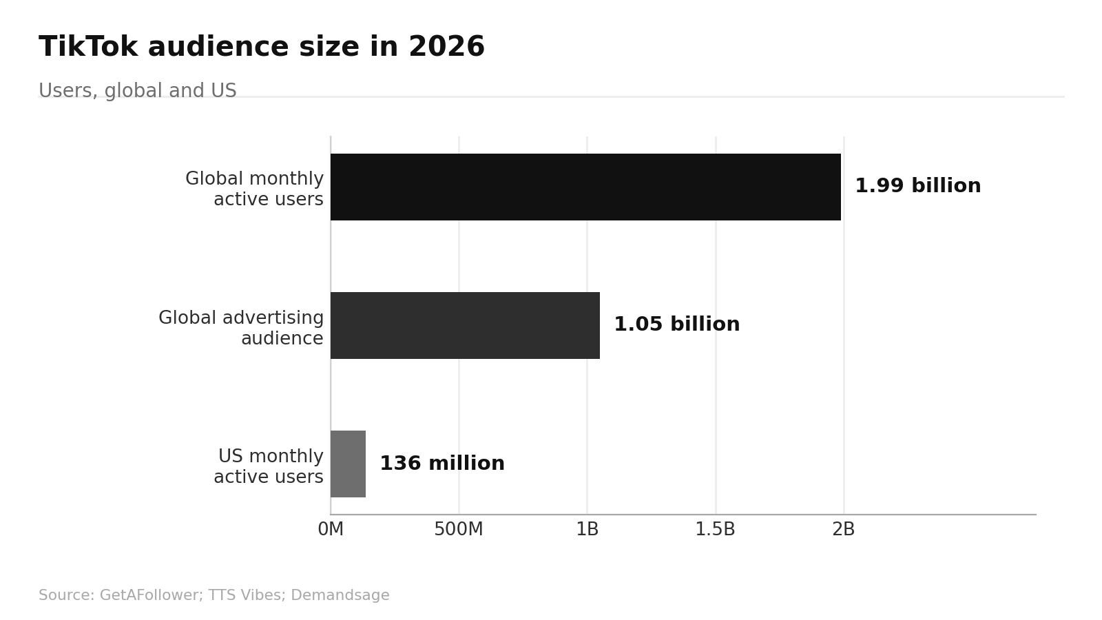 TikTok Marketing Statistics