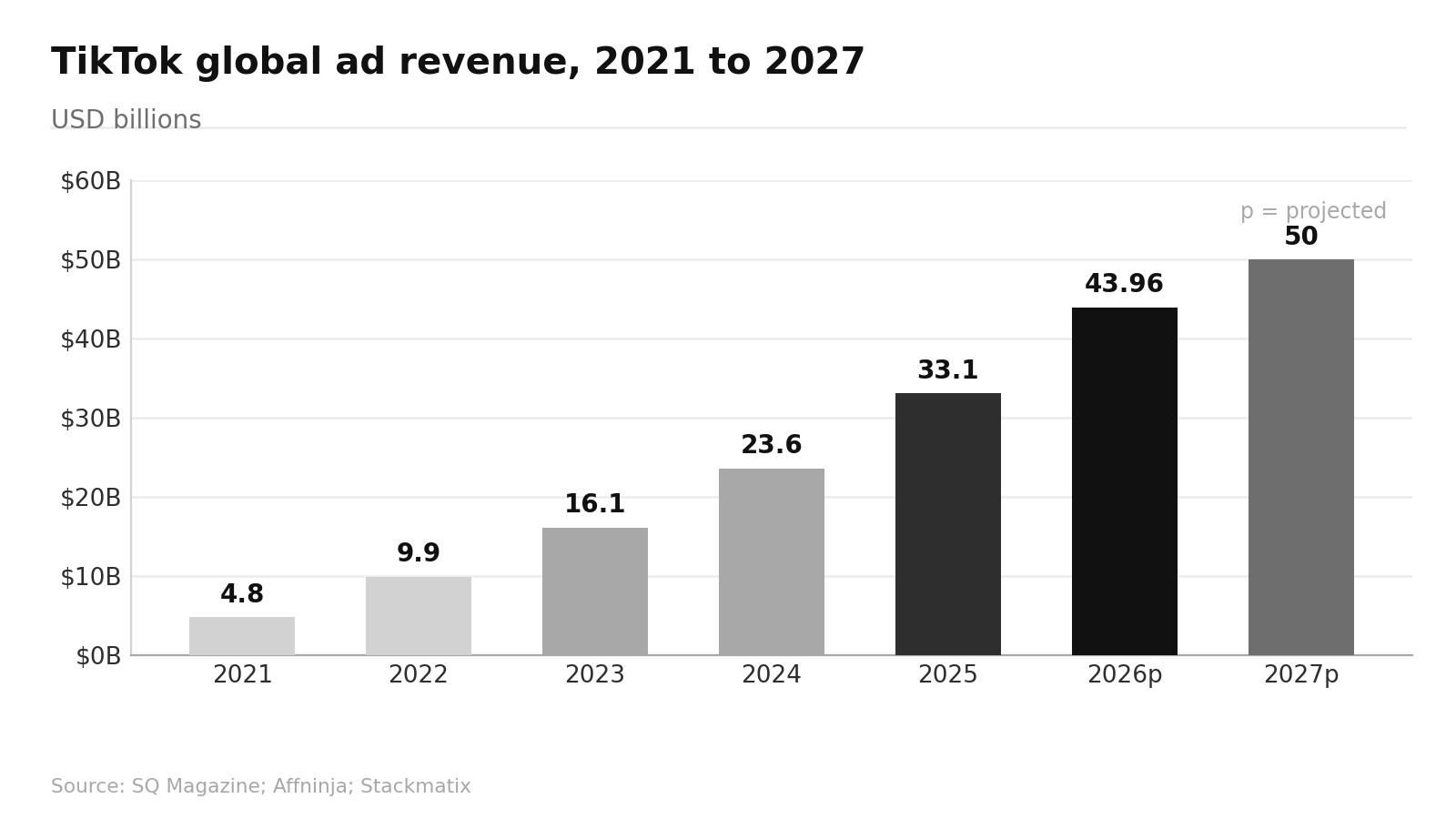 TikTok Marketing Statistics