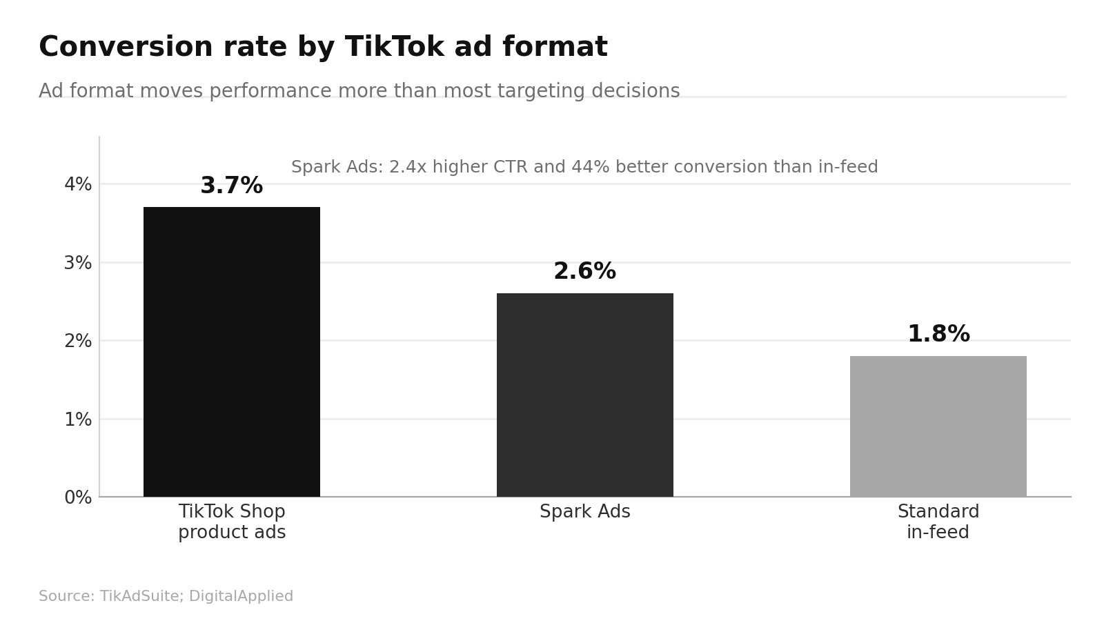 TikTok Marketing Statistics