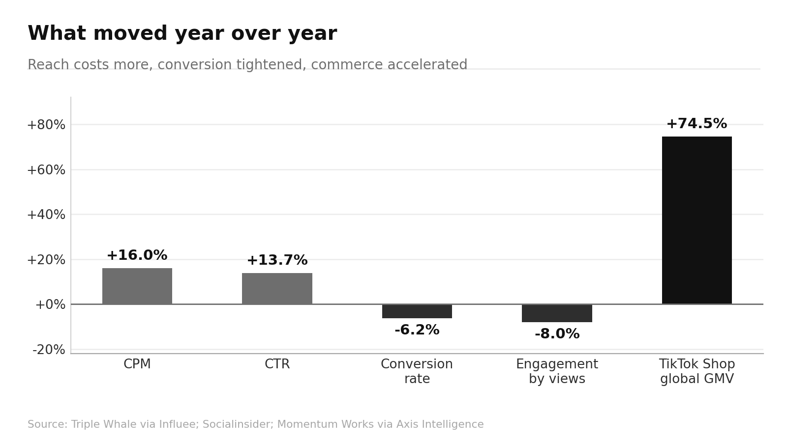 TikTok Marketing Statistics